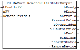 FB_BACnet_RemoteMultiStateOutput 1: