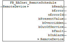 FB_BACnet_RemoteSchedule 1: