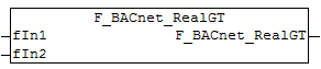 F_BACnet_RealGT 1: