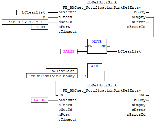 FB_BACnet_NotificationSinkDelEntry 7: