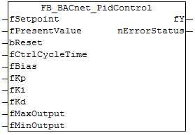 FB_BACnet_PidControl 1: