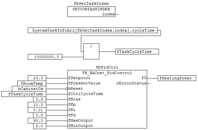 FB_BACnet_PidControl 4: