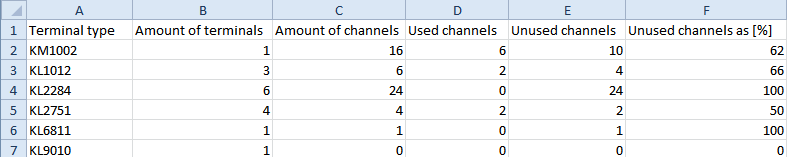 Terminal Statistics 2: