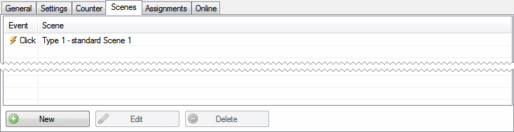 Standard Digital Signal 4: