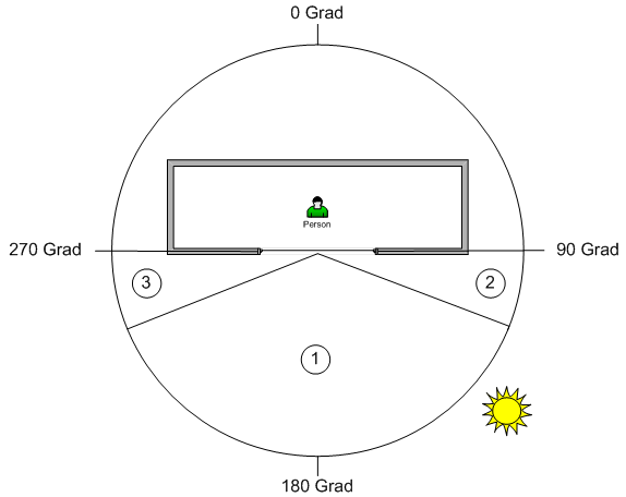 Range of Operation 1: