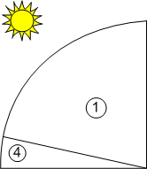 Range of Operation 2: