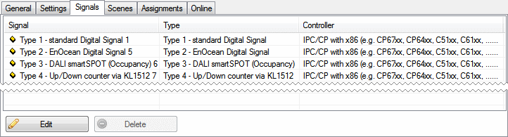 Standard Digital Signal Group 3: