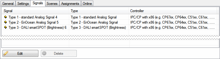 Standard Analog Signal Group 2: