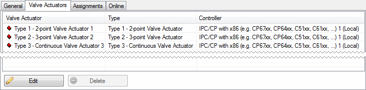 Standard Valve Actuator Group 1:
