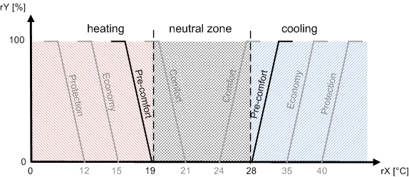 Heating and Cooling 3: