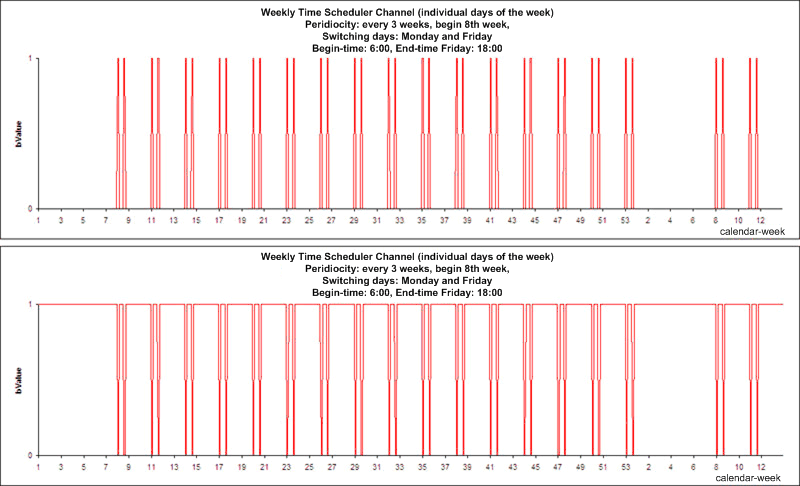 Weekly Time Scheduler Channel (individual days of the week) 2: