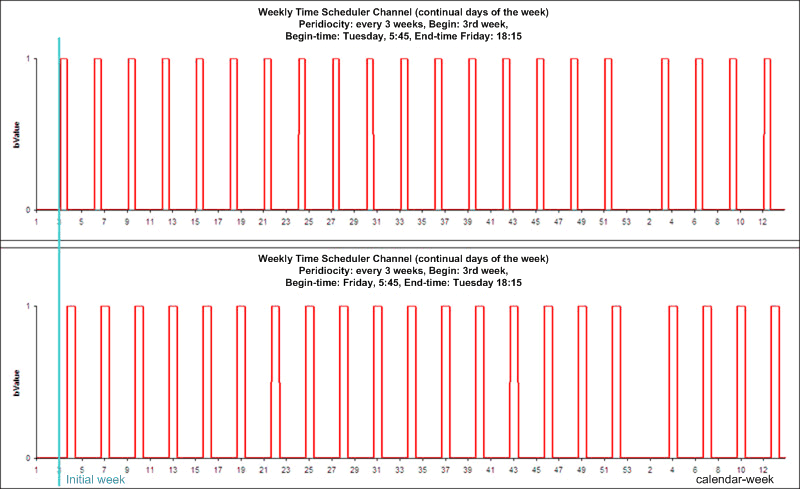 Weekly Time Scheduler Channel (continual days of the week) 2: