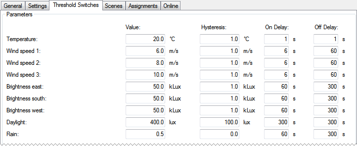 Weather station type ‘Elsner P03’ 2: