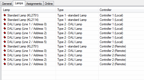 Dyn. group allocation for lamps 2: