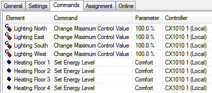 Change of operating states 1: