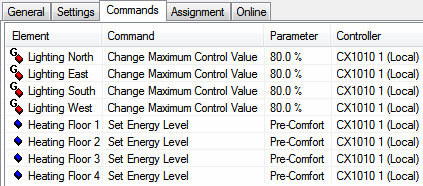 Change of operating states 2: