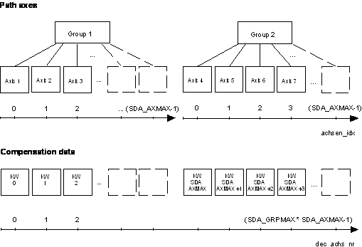 Classification of compensation data 1: