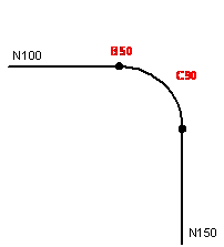 Position output of coupled axes on inserted blocks (P-AXIS-00427) 4: