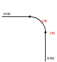 Position output of coupled axes on inserted blocks (P-AXIS-00427) 7: