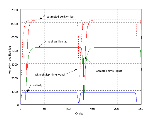 Time constant for position lag monitoring (P-AXIS-00170) 1: