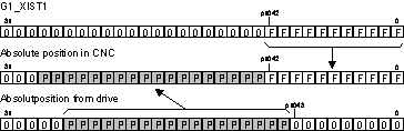 Calculation mode for actual position (P-AXIS-00318) 1: