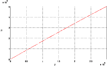 Transformation parameters (P-AXIS-00382) 8: