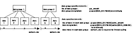 Configuration of the path axes 1: