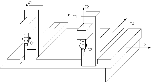 Settings for synchronous operation (synchro_data.*) 1:
