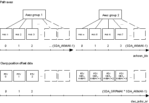 Classification of the clamp position offset data 1:
