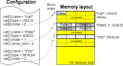 Memory layout(from version V254 onwards) 1: