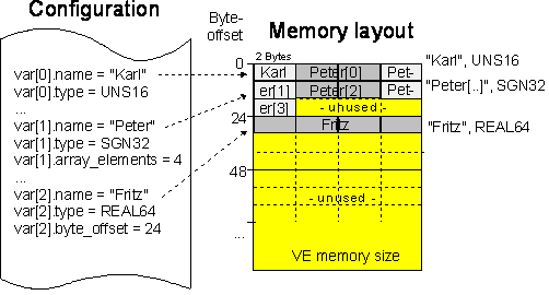 Memory layout (from version V2.10.1025.00 onwards) 1: