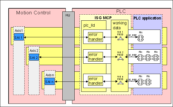 Error handling at the FBSD level 1: