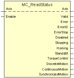 MC_ReadStatus 1: