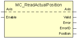 MC_ReadActualPosition 1: