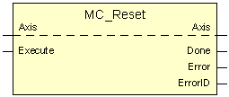 MC_Reset 1:
