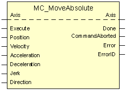 MC_MoveAbsolute 1: