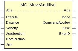 MC_MoveAdditive 1: