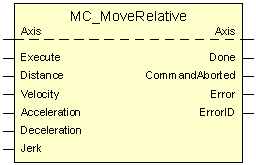 MC_MoveRelative 1: