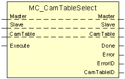 MC_CamTableSelect 1: