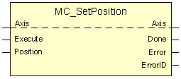 MC_SetPosition 1:
