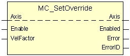 MC_SetOverride 1: