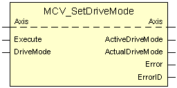 MCV_SetDriveMode 1: