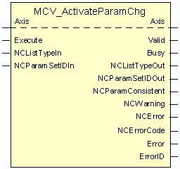 MCV_ActivateParamChg 1: