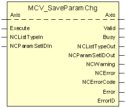 MCV_SaveParamChg 1: