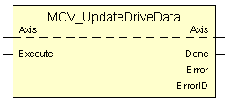 MCV_UpdateDriveData 1: