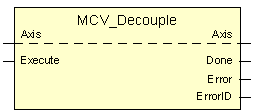 MCV_Decouple 1: