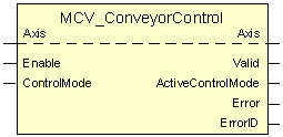 MCV_ConveyorControl 1: