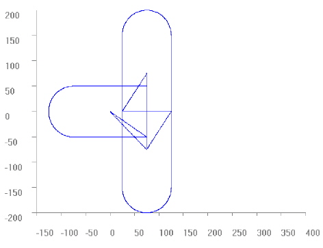 Rotation in a plane (contour rotation) 5: