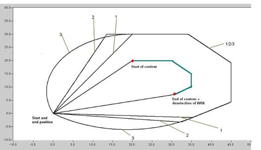 Tool radius compensation (TRC) 2: