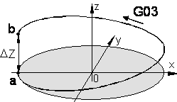 Simple helical interpolation 1: